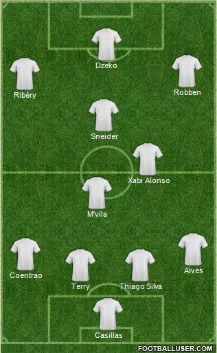 Fifa Team Formation 2011