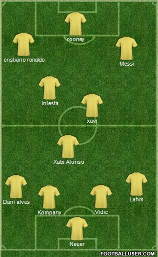 Fifa Team Formation 2011