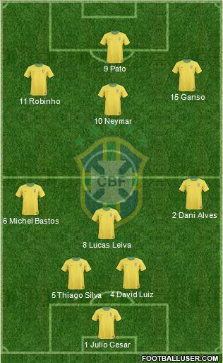 Brazil Formation 2011