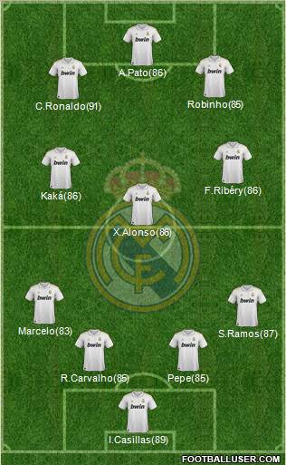 Real Madrid C.F. Formation 2011