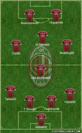 A.C. Milan Formation 2011