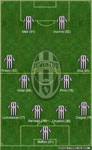 Juventus Formation 2011
