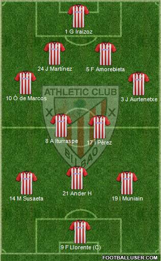 Athletic Club Formation 2011