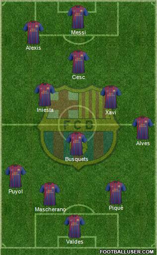 F.C. Barcelona Formation 2011