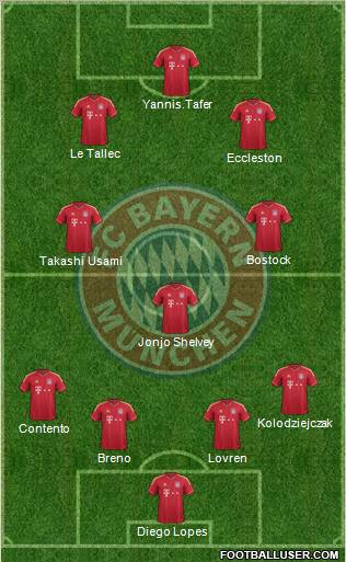 FC Bayern München Formation 2011