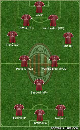 A.C. Milan Formation 2011