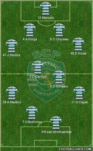 Sporting Clube de Portugal - SAD Formation 2011
