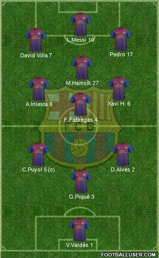 F.C. Barcelona Formation 2011