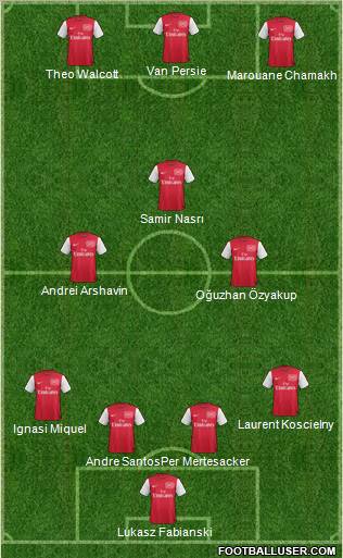 Arsenal Formation 2011