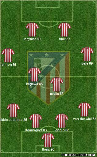 C. Atlético Madrid S.A.D. Formation 2011
