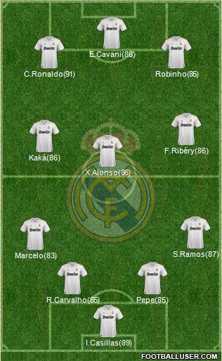 Real Madrid C.F. Formation 2011