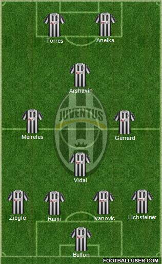 Juventus Formation 2011