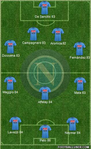 Napoli Formation 2011