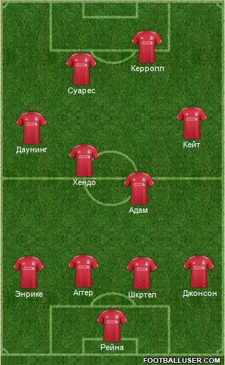 Liverpool Formation 2011