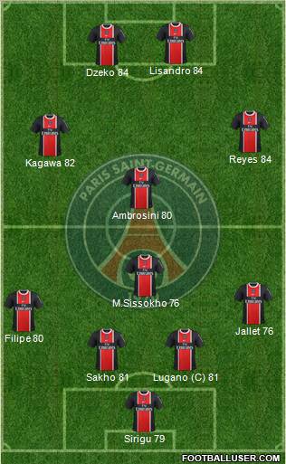 Paris Saint-Germain Formation 2011