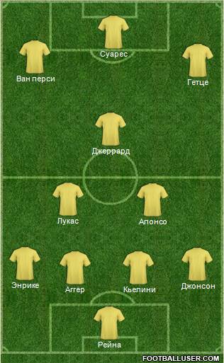 Dream Team Formation 2011