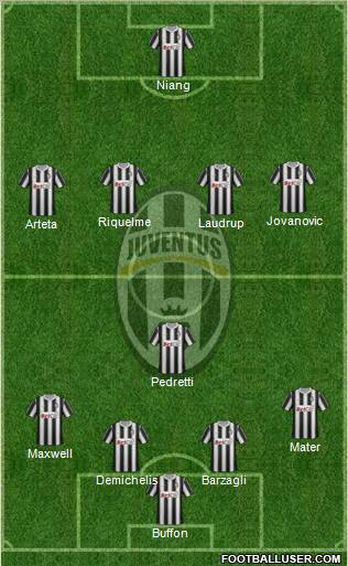 Juventus Formation 2011