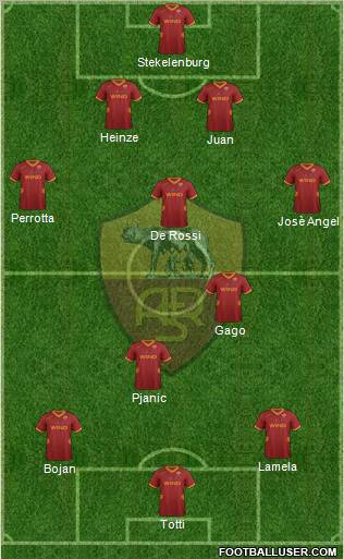 AS Roma Formation 2011