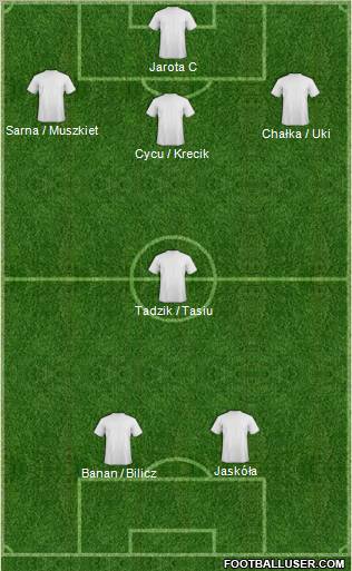Dream Team Formation 2011