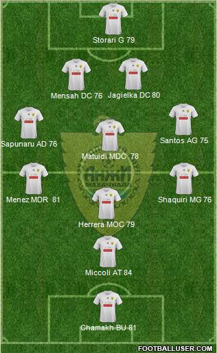 Anzhi Makhachkala Formation 2011