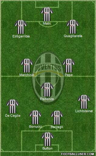 Juventus Formation 2011