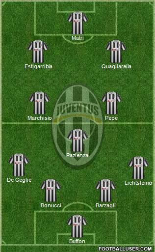 Juventus Formation 2011