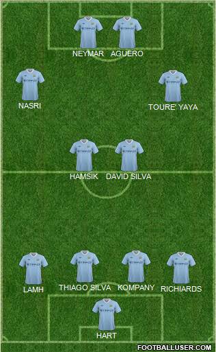 Manchester City Formation 2011
