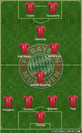 FC Bayern München Formation 2011