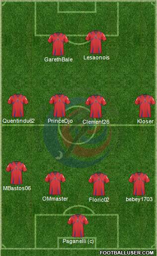 Costa Rica 4-4-2 football formation