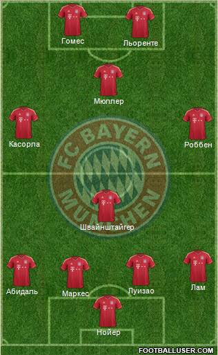 FC Bayern München Formation 2011