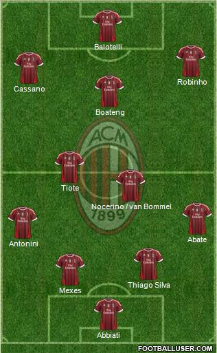 A.C. Milan Formation 2011