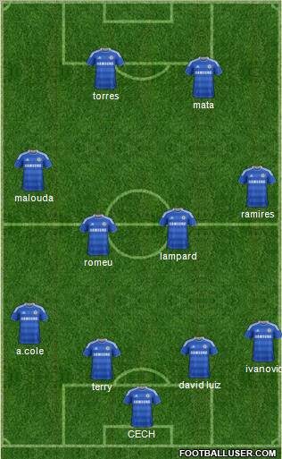 Chelsea Formation 2011