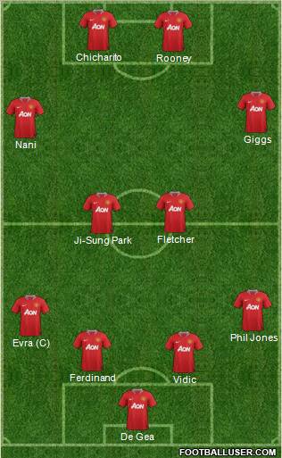 Manchester United Formation 2011