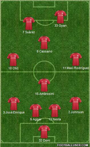 Liverpool Formation 2011