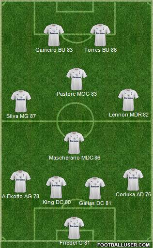 Tottenham Hotspur Formation 2011