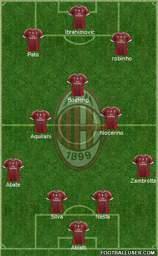 A.C. Milan Formation 2011
