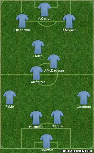 Pro Evolution Soccer Team Formation 2011
