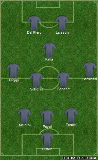 Dream Team Formation 2011