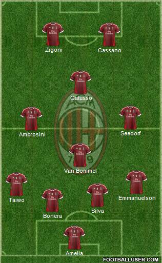 A.C. Milan Formation 2011