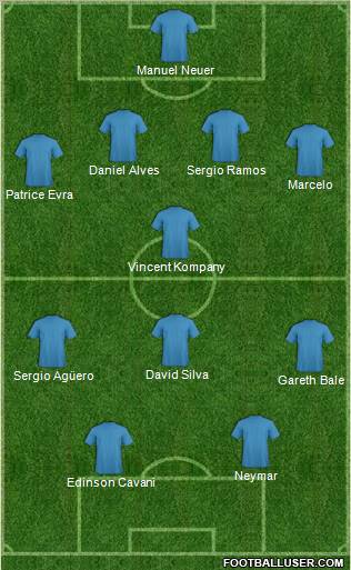 Dream Team Formation 2011