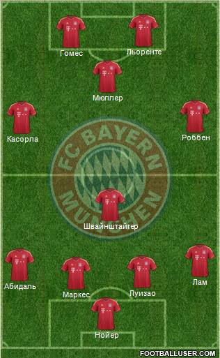 FC Bayern München Formation 2011