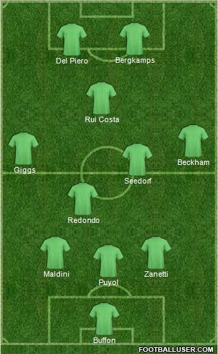Dream Team Formation 2011