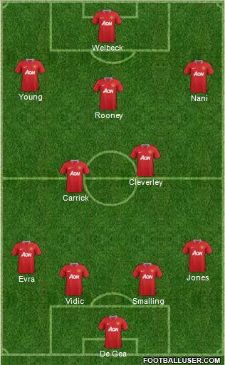 Manchester United Formation 2011
