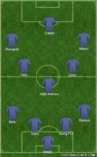 Champions League Team Formation 2011