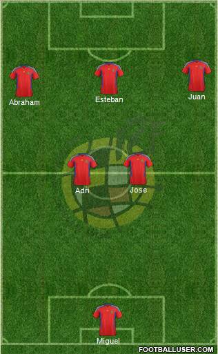 Spain Formation 2011
