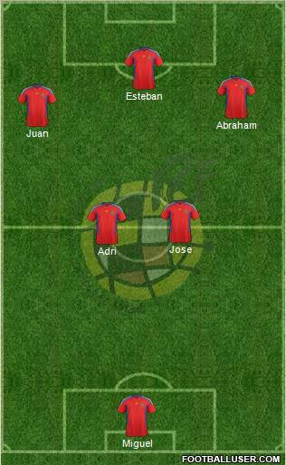 Spain Formation 2011