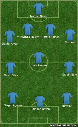 Dream Team Formation 2011