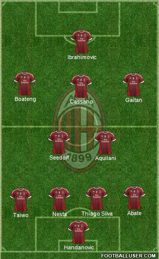 A.C. Milan Formation 2011