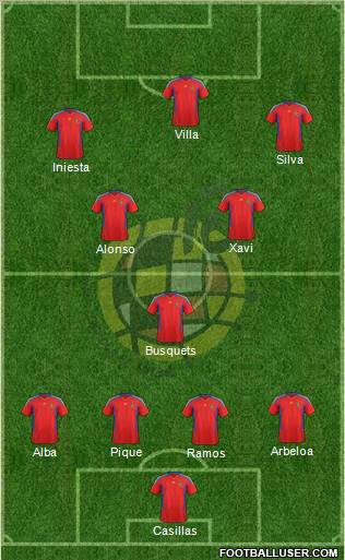 Spain Formation 2011