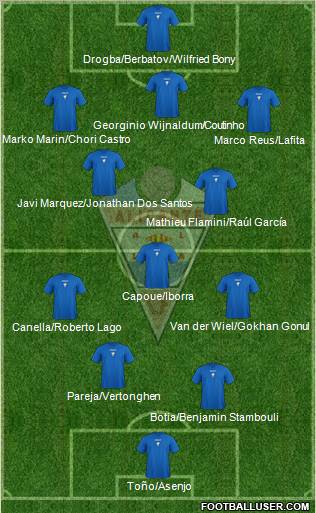 Alicante C.F. Formation 2011